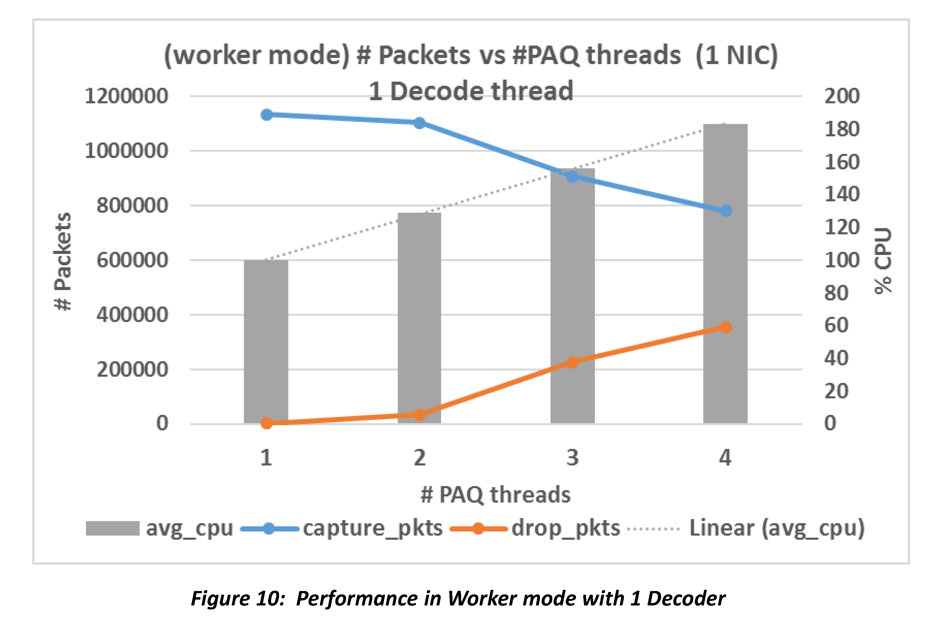 workers mode result with 1 decoder and 1-4 PAQs