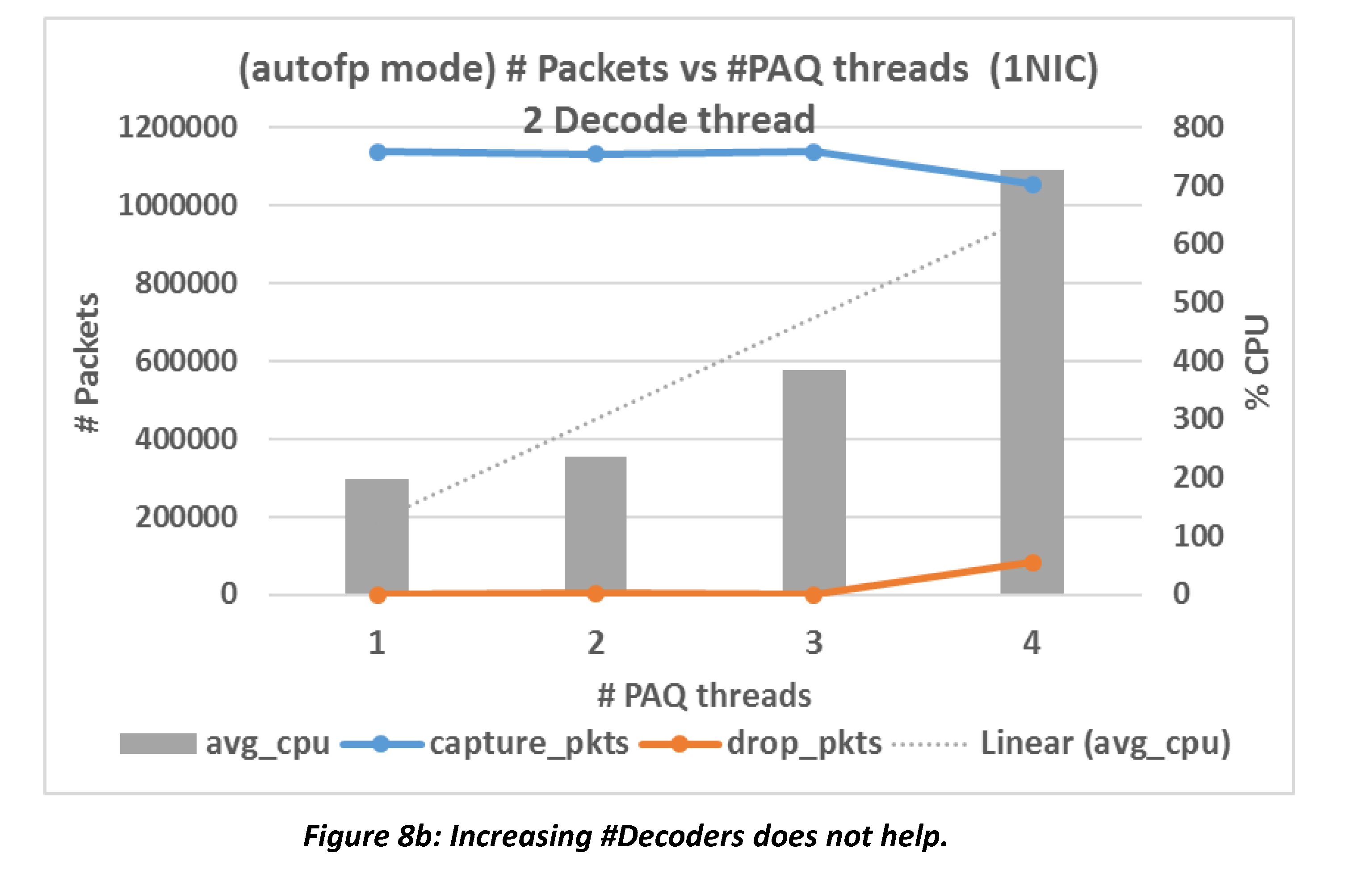 autofp resource usage w.r.t. PAQs, 2 Decoders